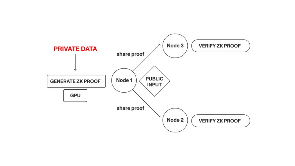 https://tokeny.com/real-world-asset-rwa-tokenization-ecosystem-map/